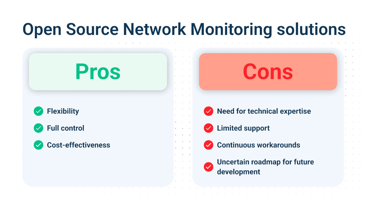 open-source network monitoring solutions